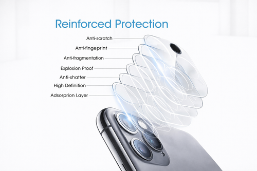 Camera Lens HD Tempered Glass Protector for iPhone 12 Pro Max 6.7